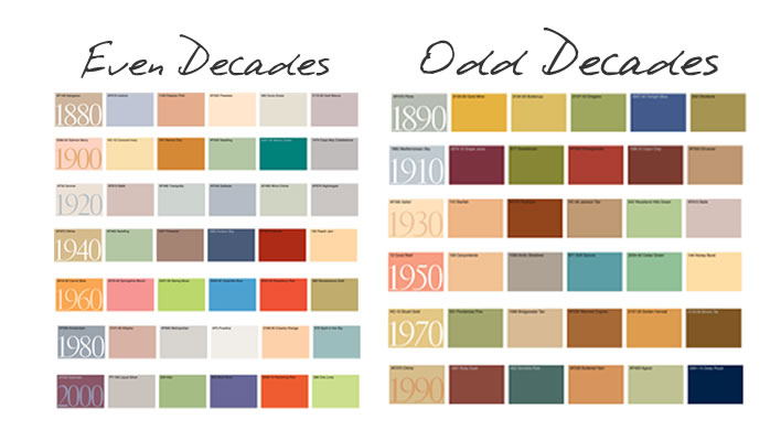 A Color Story: By Decade