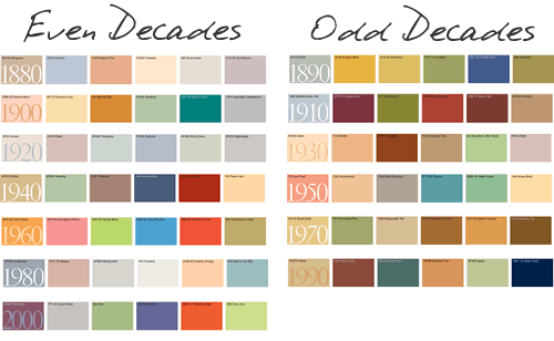 Color Trends Over the Decades